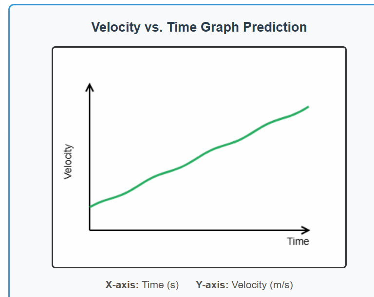 Activity 2 Accelerated Motion Introduction How