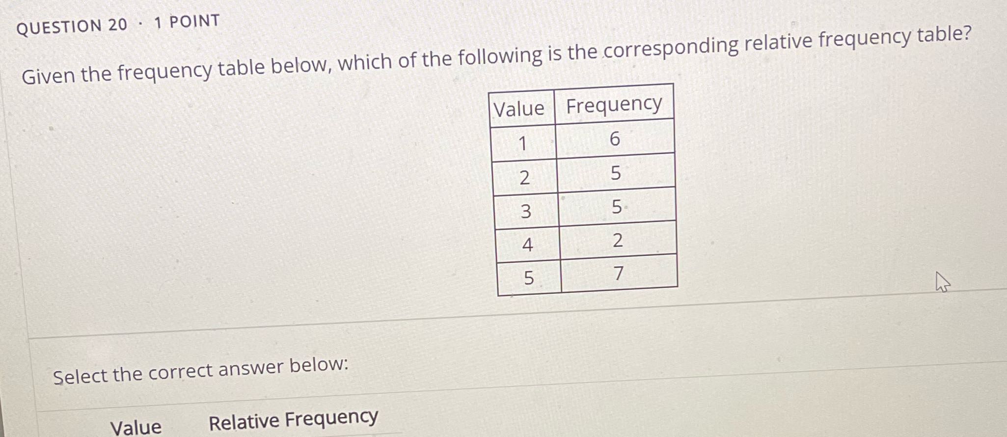 QUESTION 20 . 1 POINT Given the frequency table