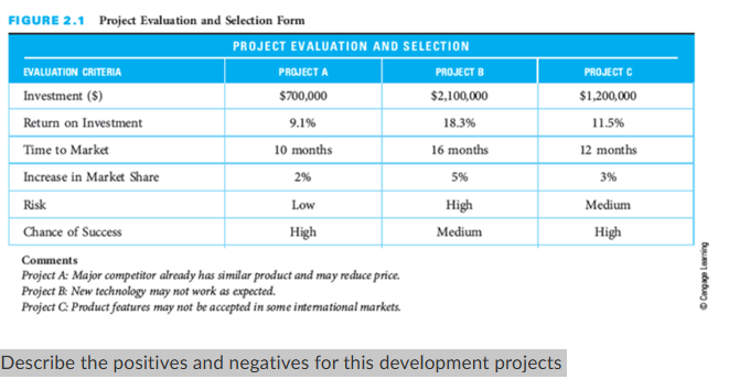 Describe the positives and negatives for this