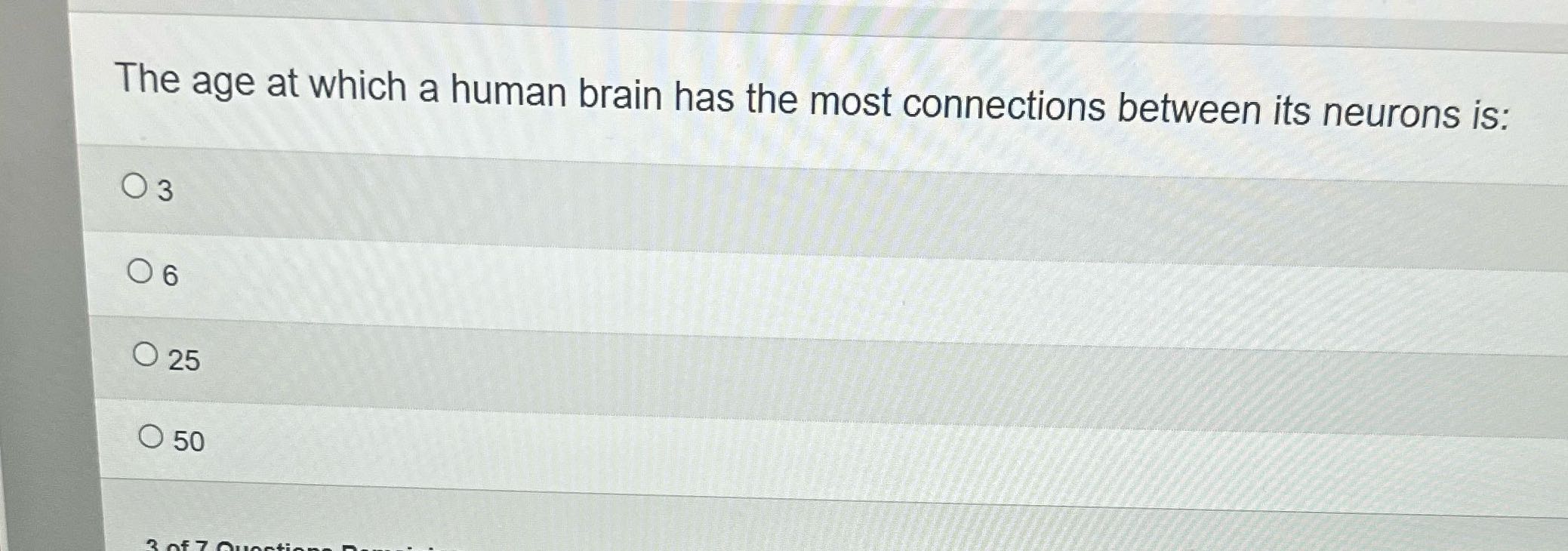 The age at which a human brain has the most