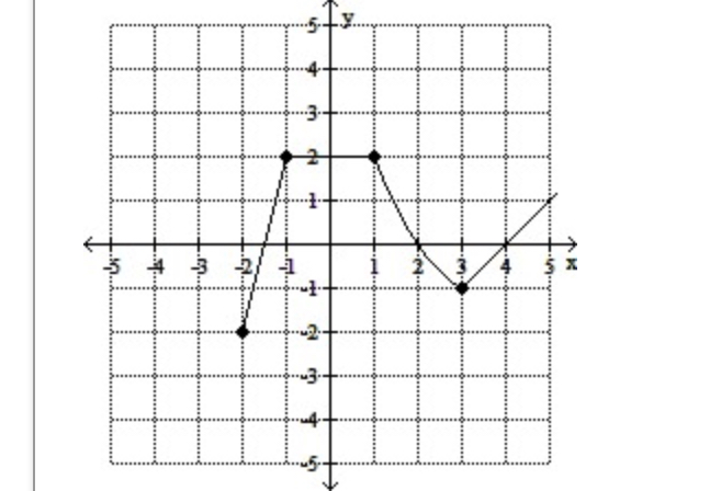 Identify the intervals where the function is