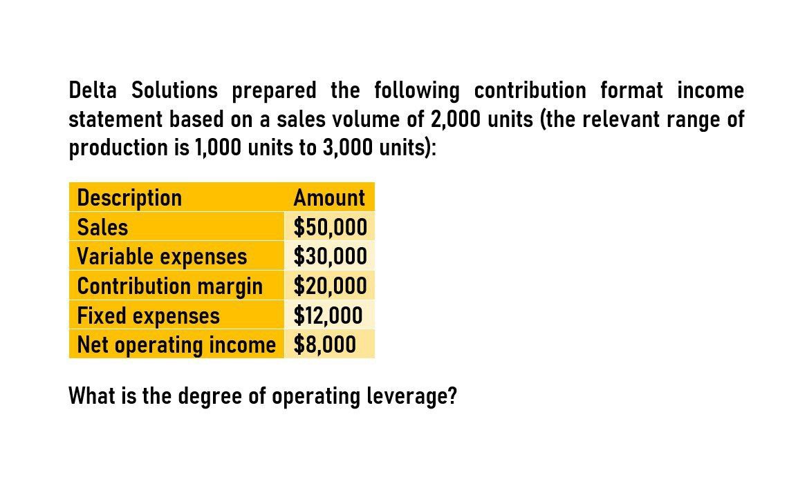 Please explain the solution to this financial