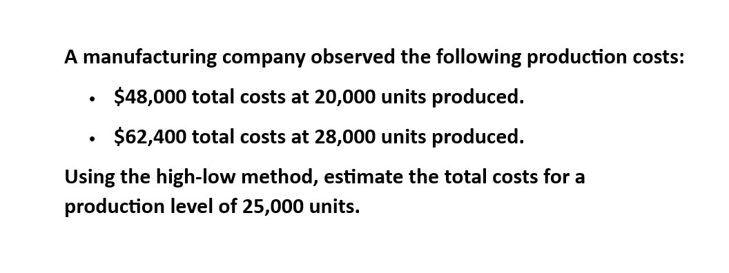 Given solution for Financial accounting question