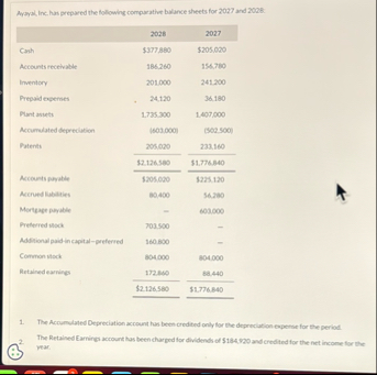 Ayayal, Inc. has prepared the following