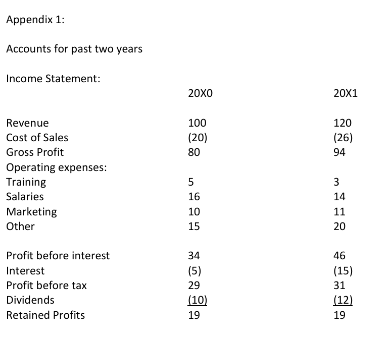 You are a recent graduate of an MSc International