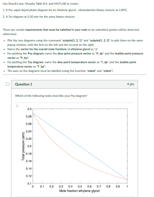 Write an anonymous function F that represents the