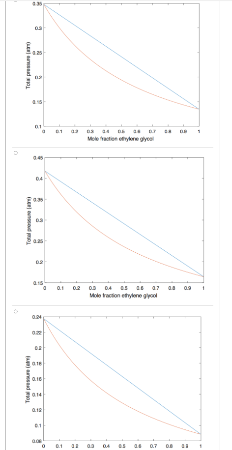 Write an anonymous function F that represents the