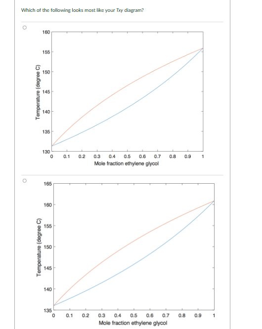 Write an anonymous function F that represents the