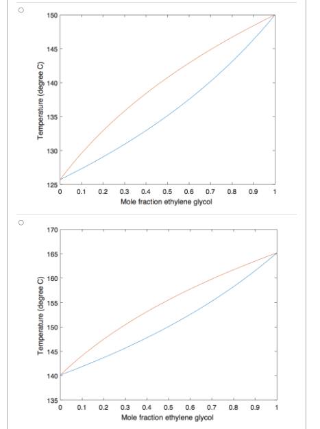 Write an anonymous function F that represents the