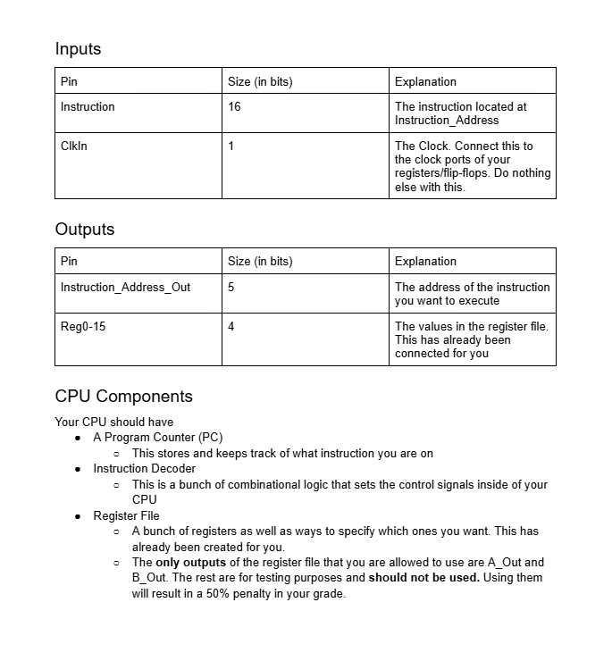 I-Type Name Bits Description OpCode 15 - 12