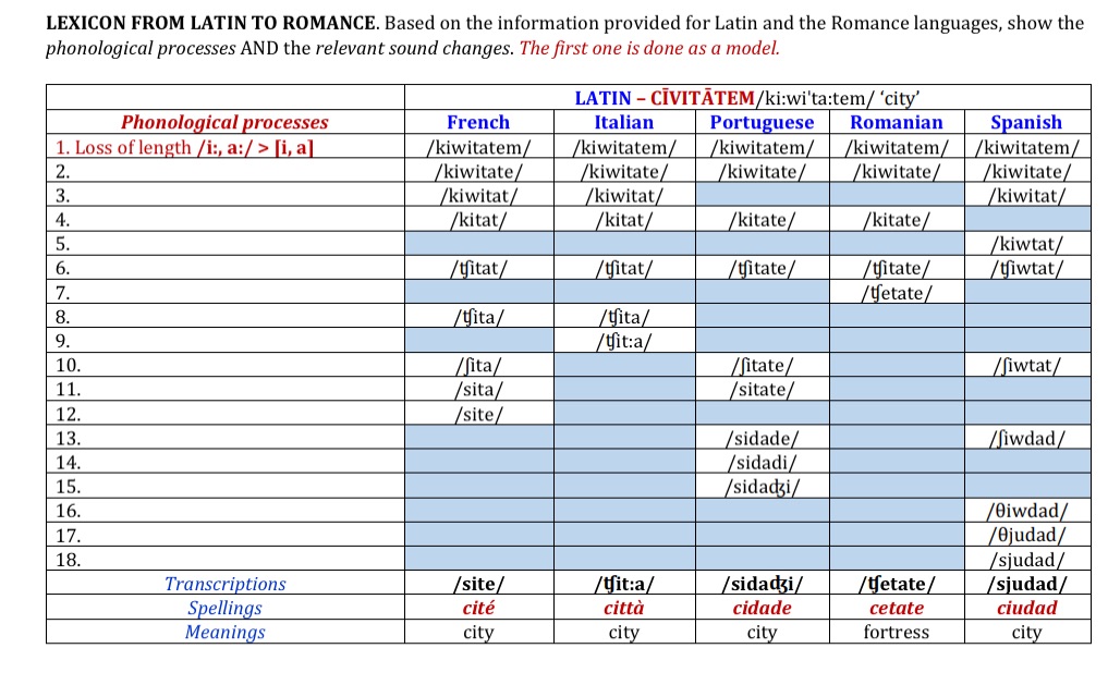 i need help with the process names and changes