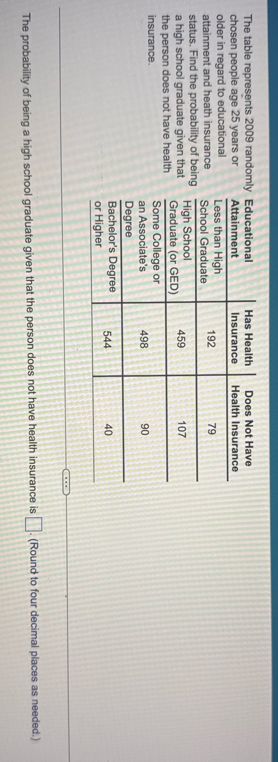 The table represents 2009 randomly Educational