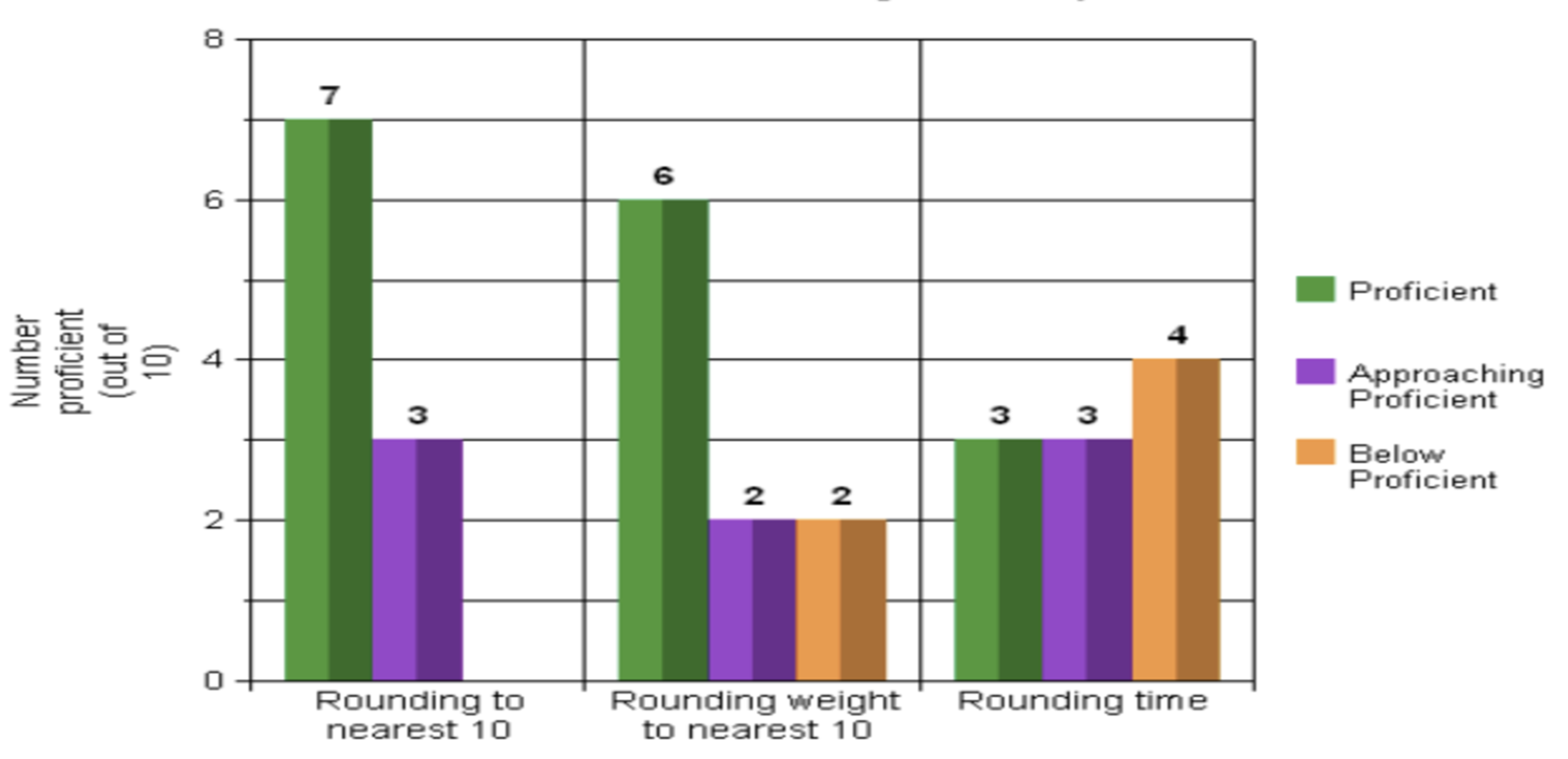 what 3rd grade common core state standard aligns