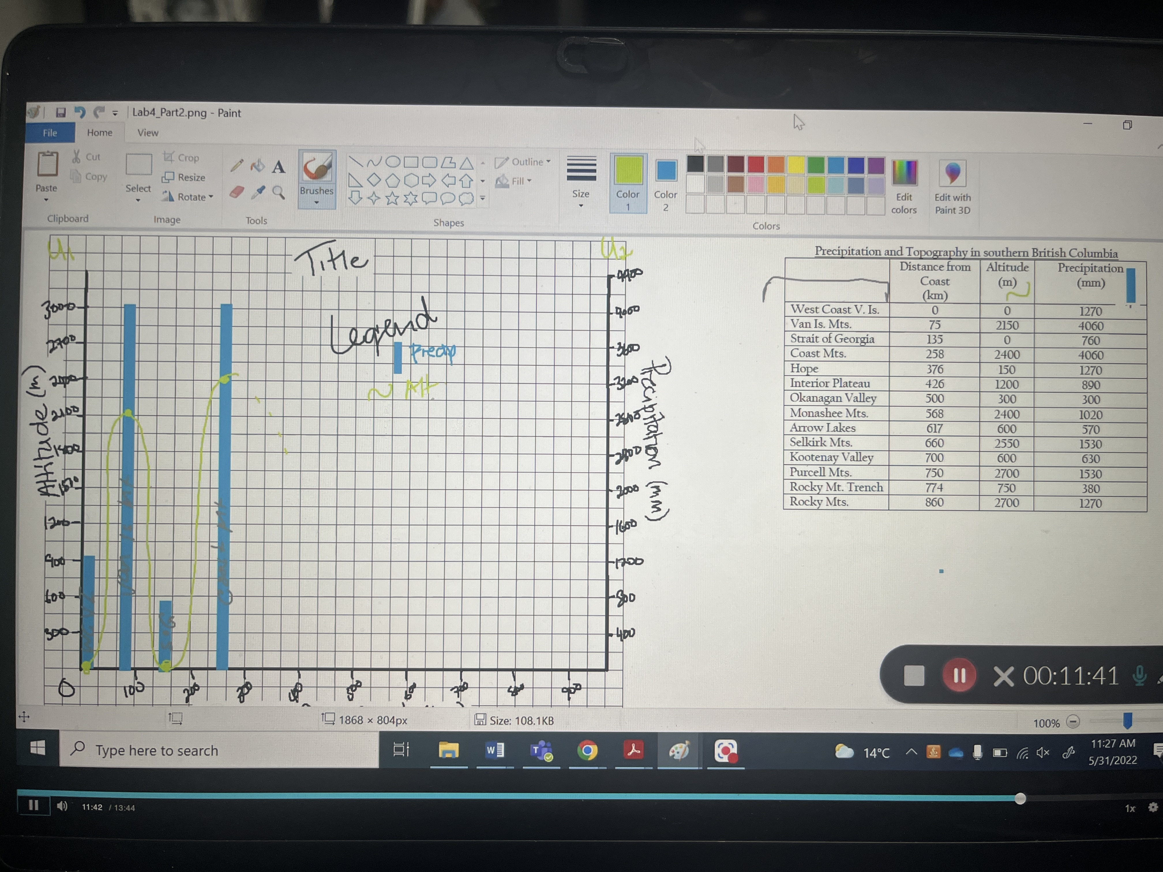 I need someone to fully do the graph - not on