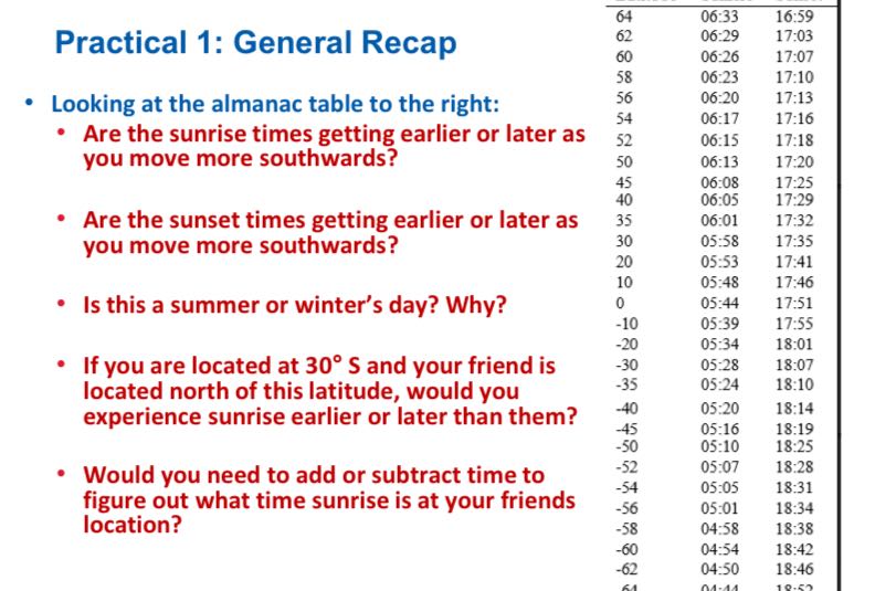 Practical 1: General Recap * Looking at the