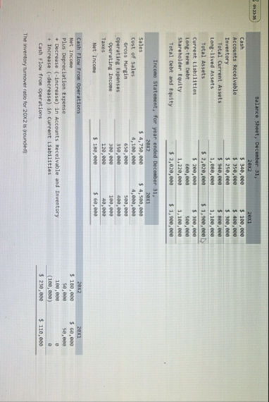 0 t 2 3 . 3 5 \ table [ [ Balance Sheet, December
