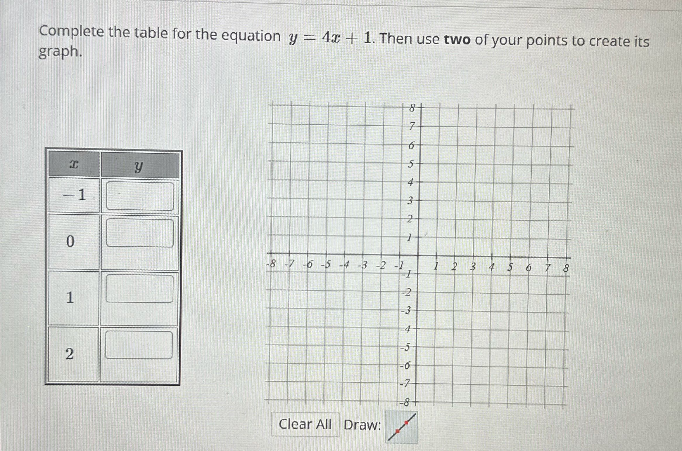 Complete the table for the equation y = 4x + 1.