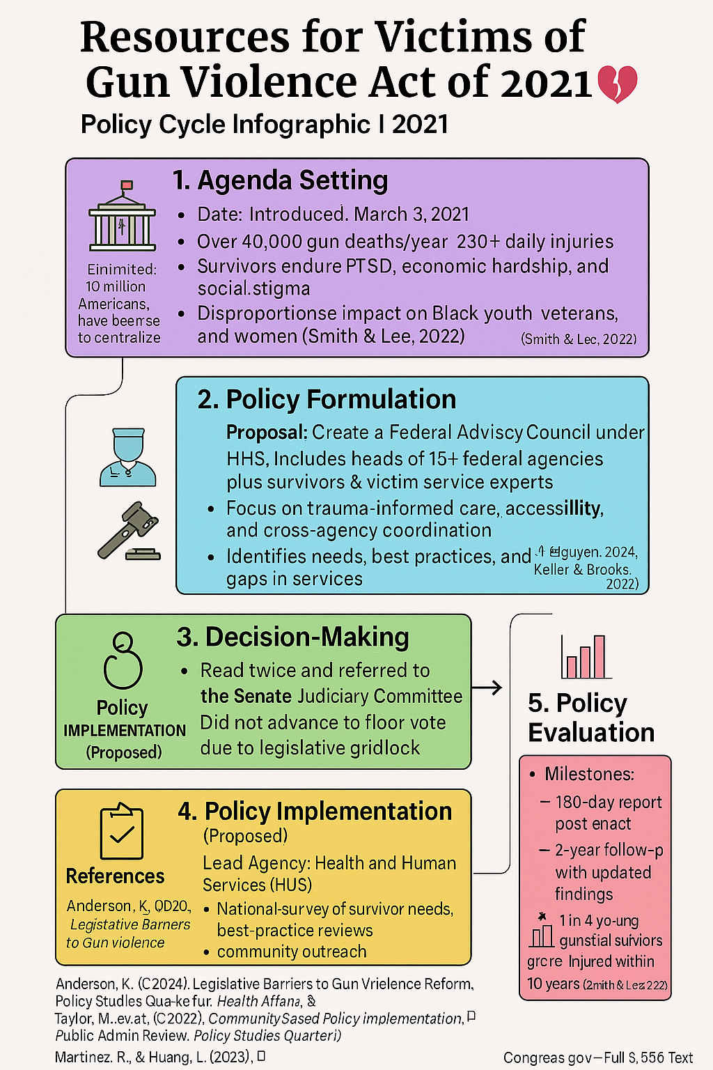 Use the Policy Analysis Framework for Proposed