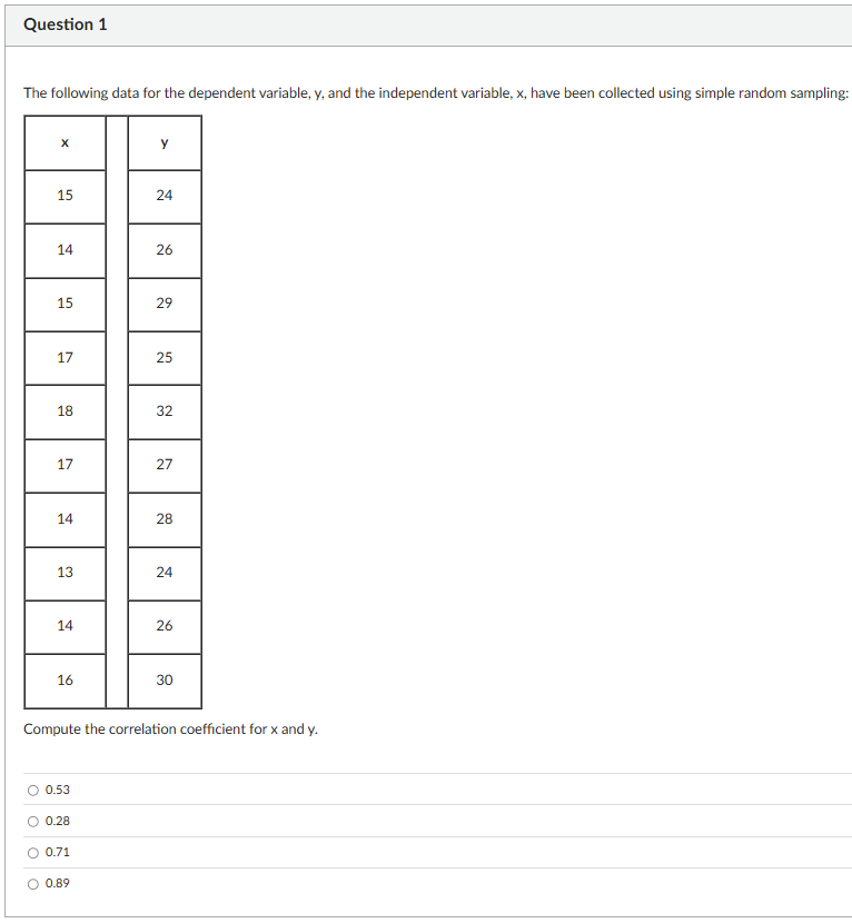 answer Question 1 The following data for the