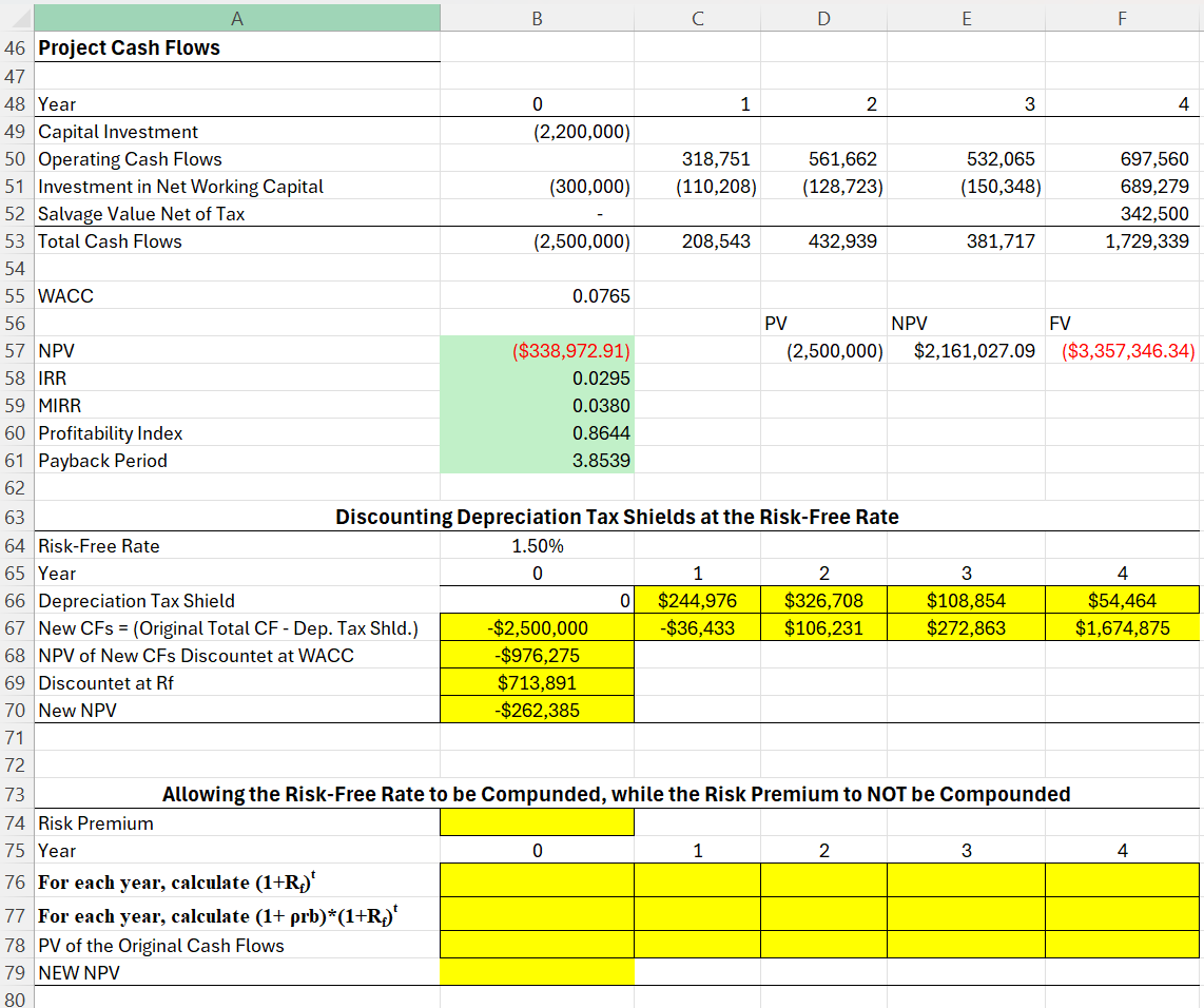 Based on the sample data, Calculate the Risk