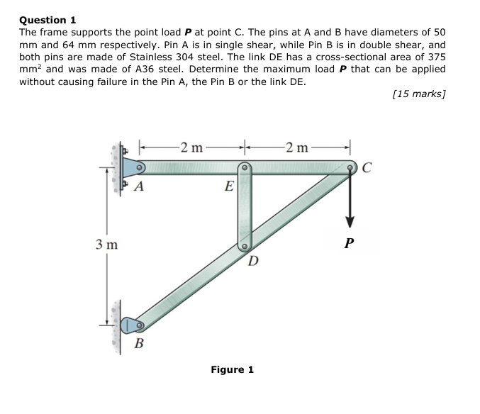 Question 1 The frame supports the point load P at
