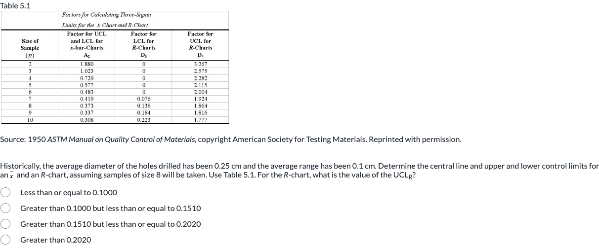 Please calculate Table 5.1 Factors for