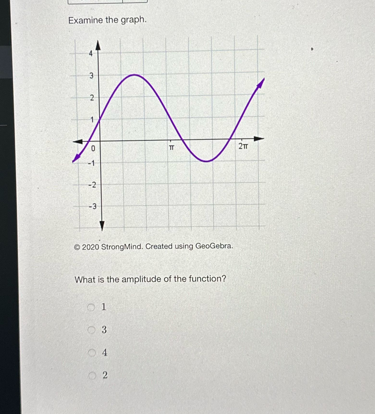Examine the graph. -2 -3 2020 StrongMind. Created