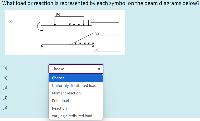 What load or reaction is represented by each