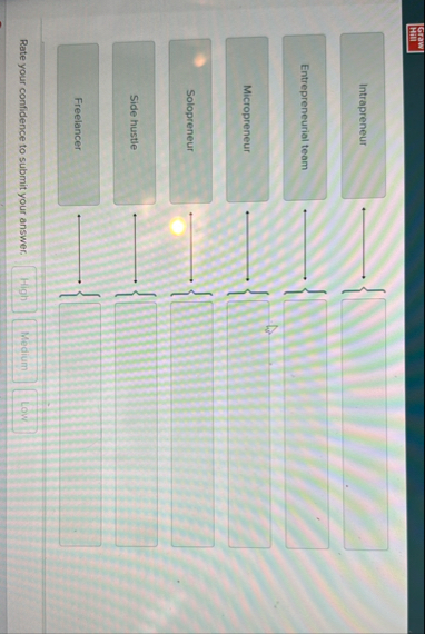 | GCHW | Rate your confidence to submit your