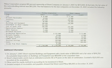 amounta: \ table [ [ Itse , Pitts Requerly,Whet