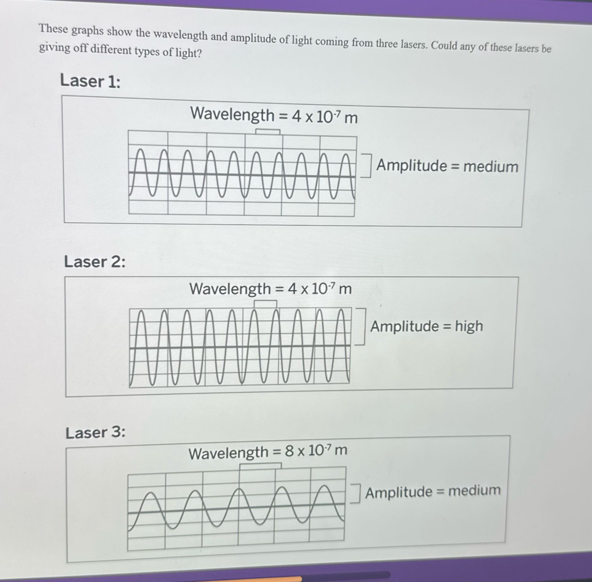 These graphs show the wavelength and amplitude of
