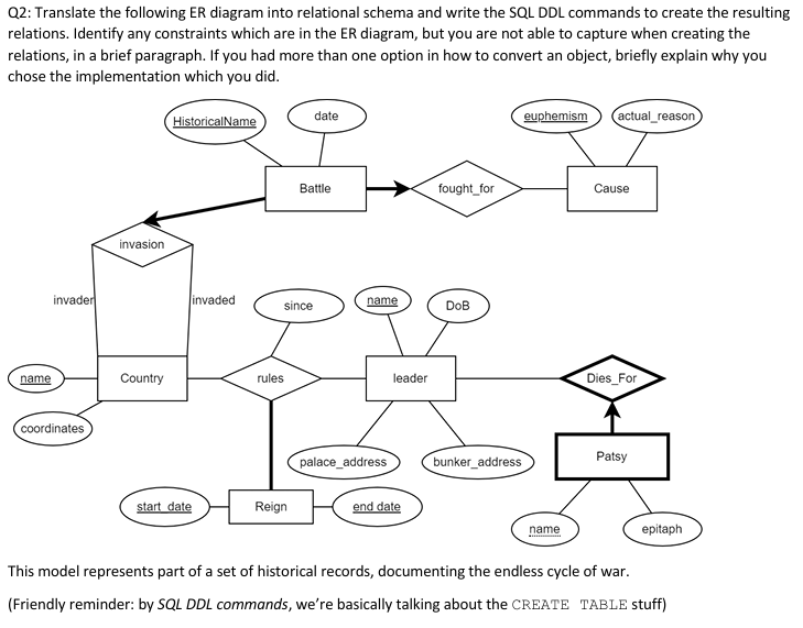 1: Draw an ER diagram to represent the data model