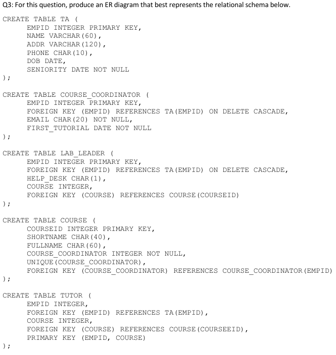 1: Draw an ER diagram to represent the data model