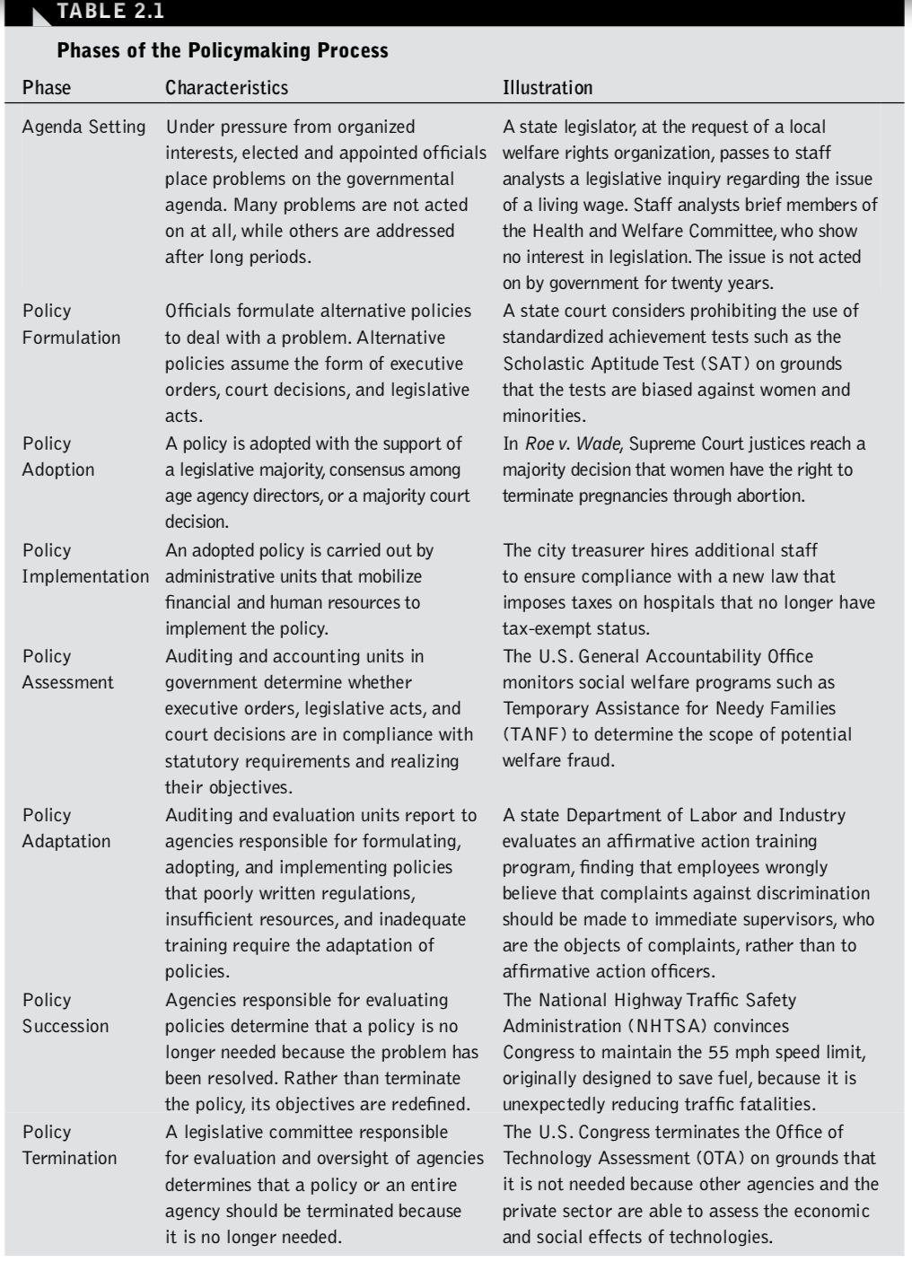 First Set of Sequential Activities - Match the