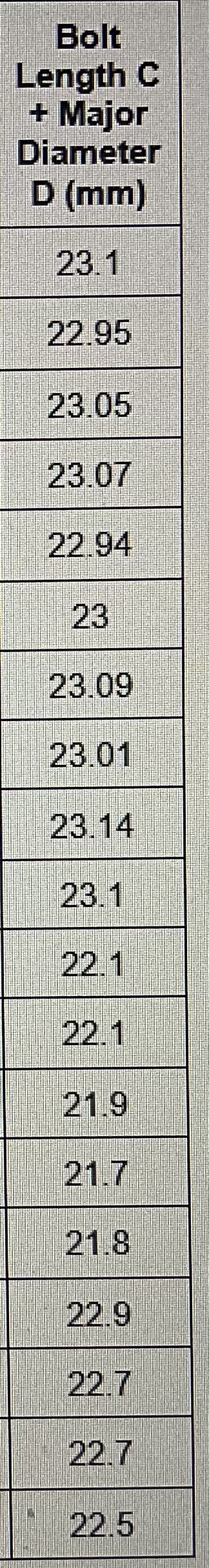 How do I get the true mean or confidence interval