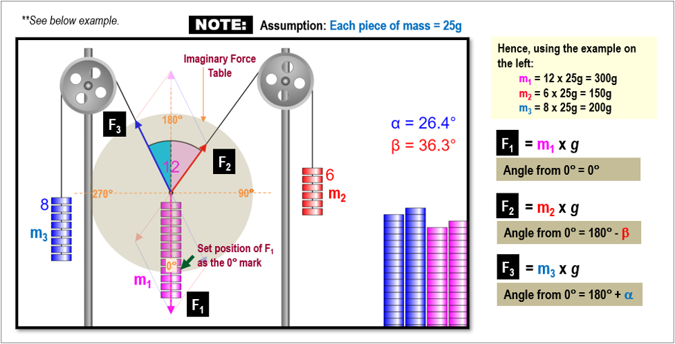 PART 1: EXPERIMENTAL WORK (Simulation) Access the