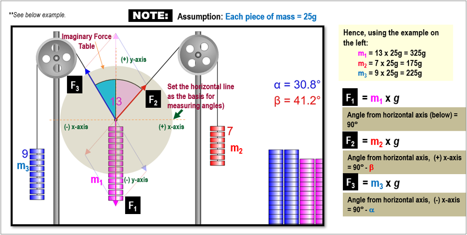 PART 1: EXPERIMENTAL WORK (Simulation) Access the