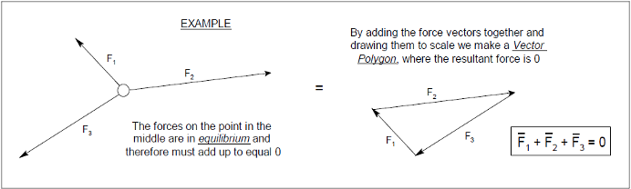 PART 1: EXPERIMENTAL WORK (Simulation) Access the