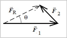 PART 1: EXPERIMENTAL WORK (Simulation) Access the