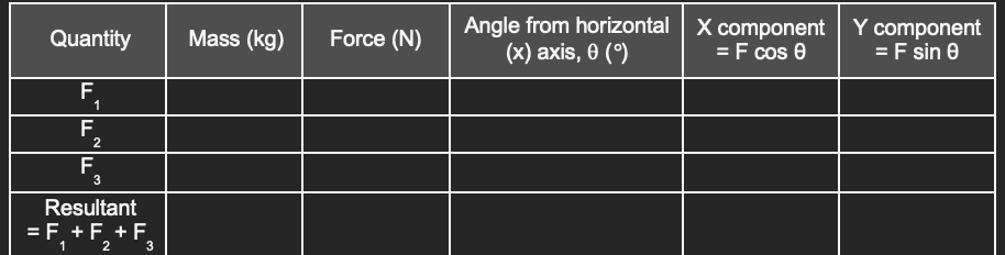 PART 1: EXPERIMENTAL WORK (Simulation) Access the