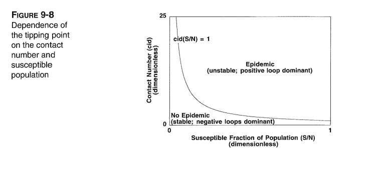 The Efficacy of Immunization Programs Equation