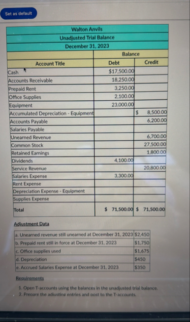 \ table [ [ Walton Anvils ] , [ Unadjusted Trial