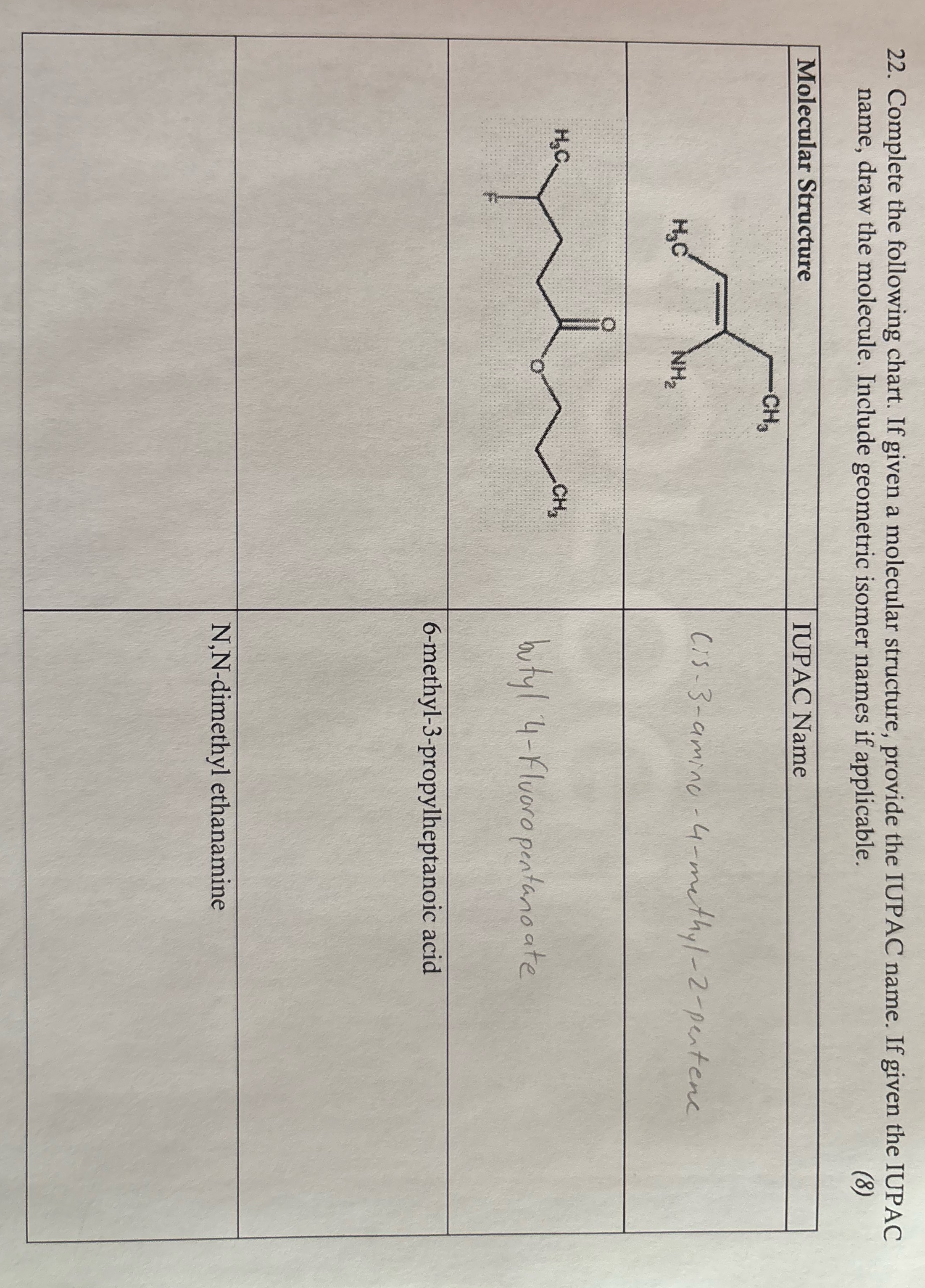 please solve ASAP 22. Complete the following