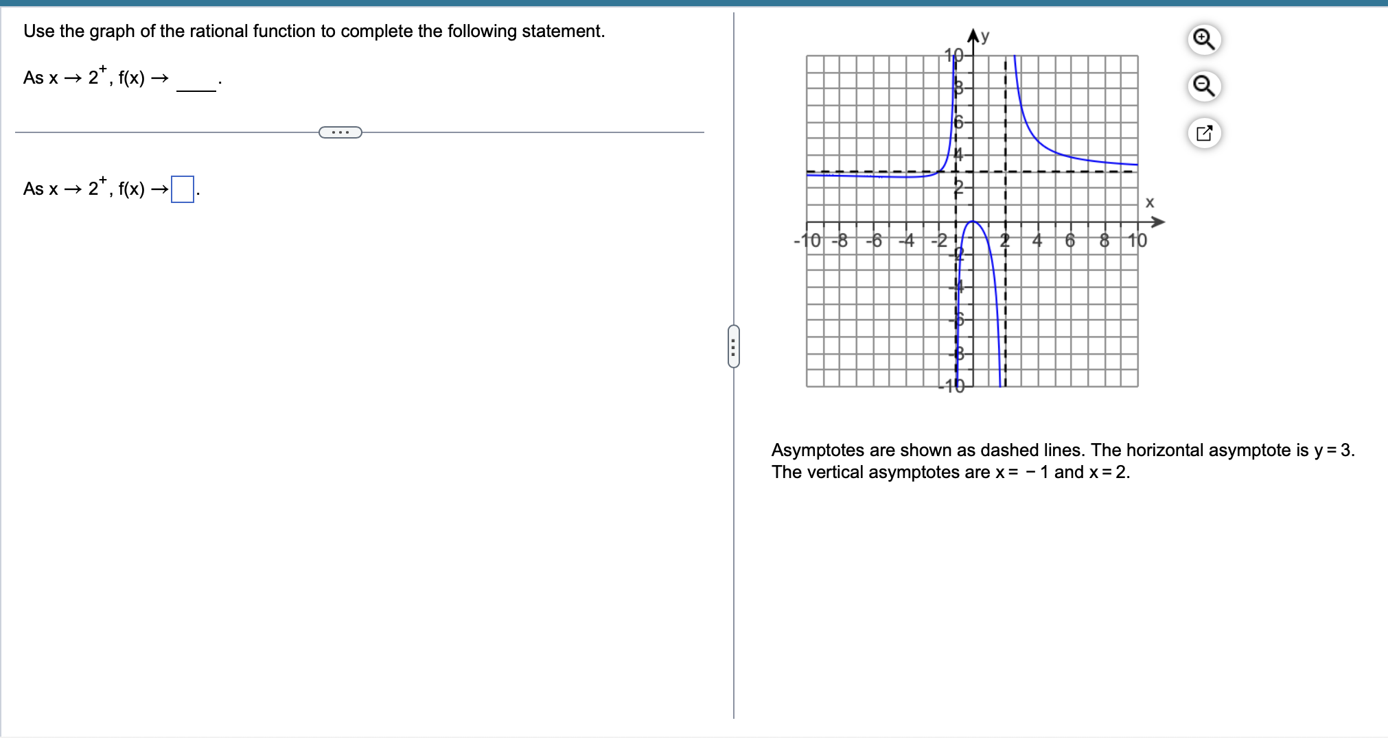 Use the graph of the rational function to