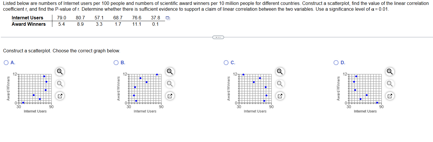 Listed below are numbers of Internet users per
