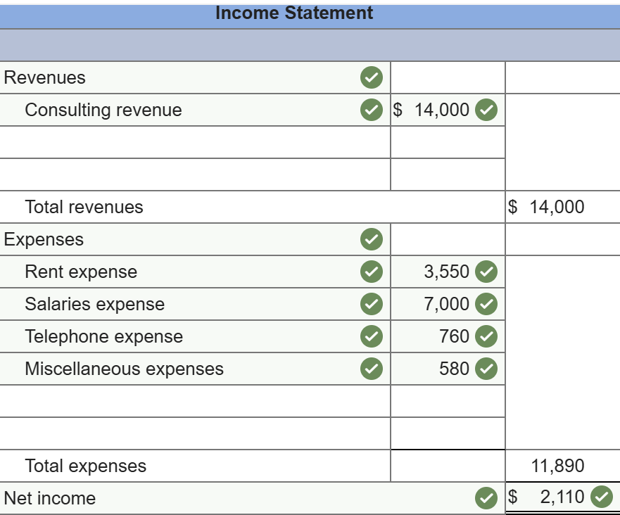 What am I missing in this? It says my answer is