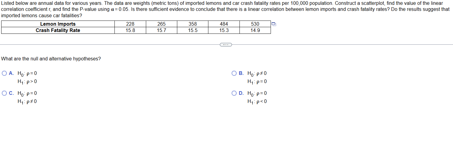 Listed below are annual data for various years.
