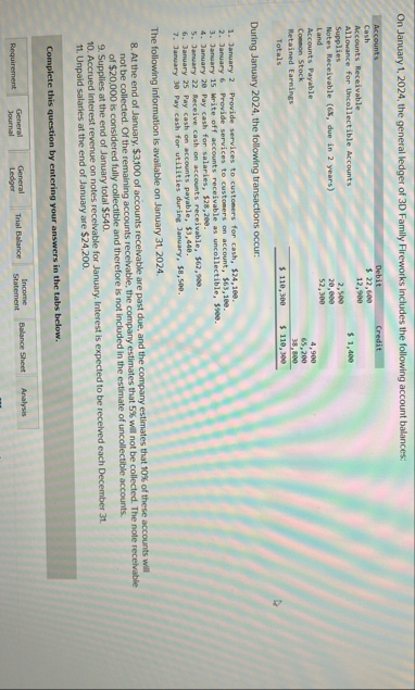 On January 1 , 2 0 2 4 , the general ledger of 3