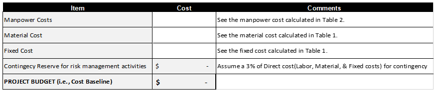 The Minimalism Tiny House Movement in the last