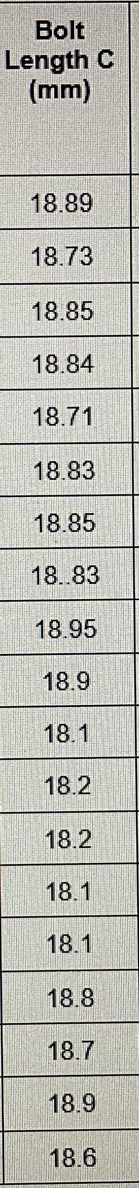 How do I get the true mean or confidence interval